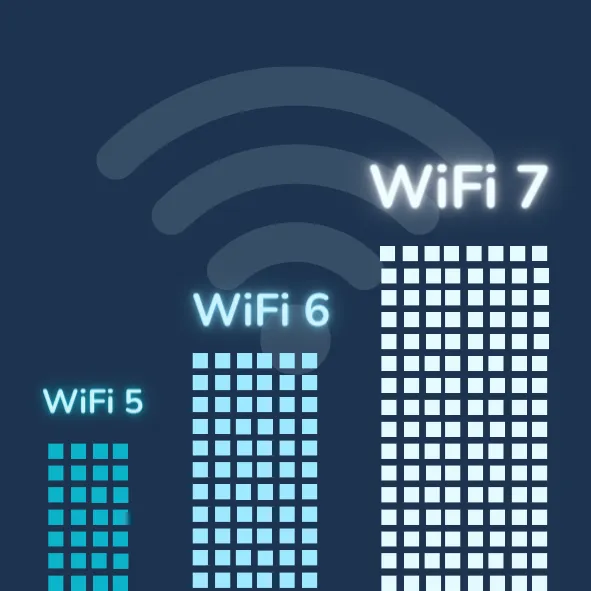WiFi7 le nouvel arrivant